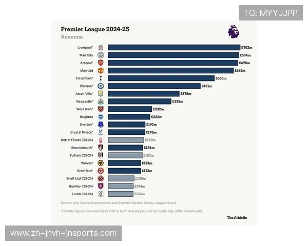 英超球队门票收入占比详解